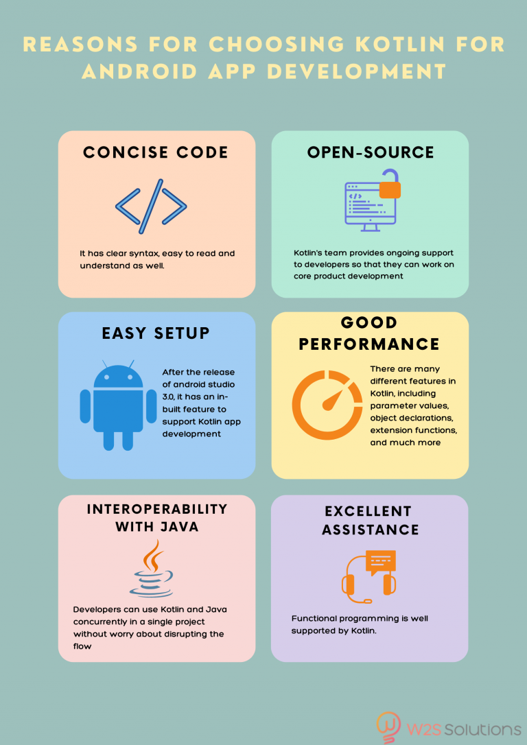 Top Reasons For Choosing Kotlin For Android App Development Services